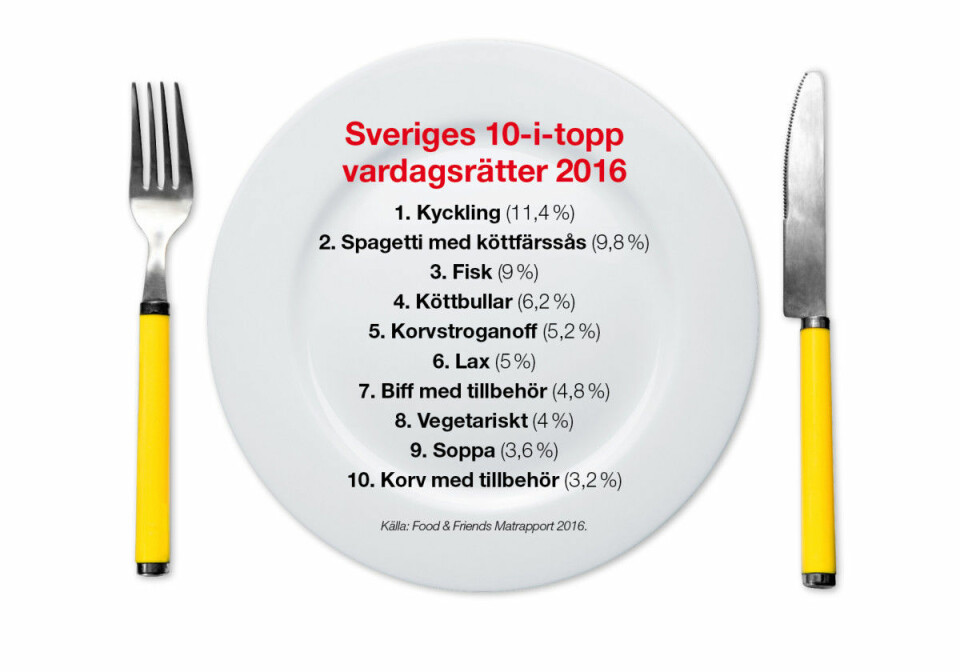Äntligen är vego vår nya favorit