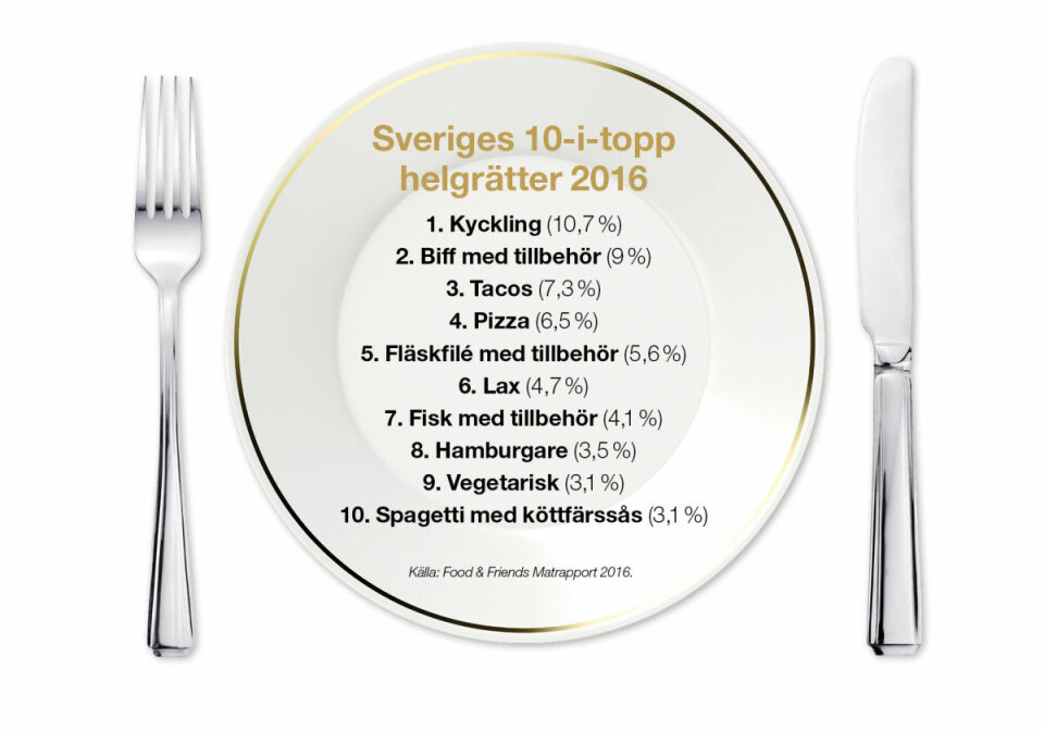 Äntligen är vego vår nya favorit
