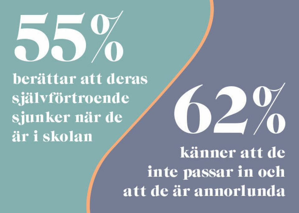 Sexuella trakasserier & dåligt självförtroende hör till unga tjejers vardag – nu säger vi stopp!