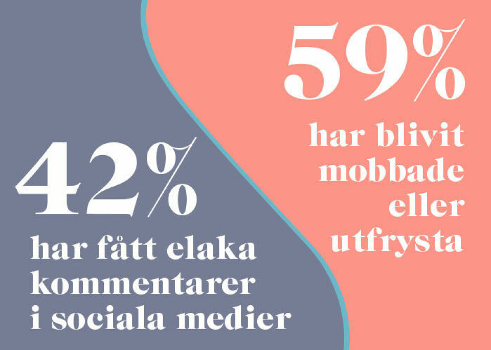 Sexuella trakasserier & dåligt självförtroende hör till unga tjejers vardag – nu säger vi stopp!