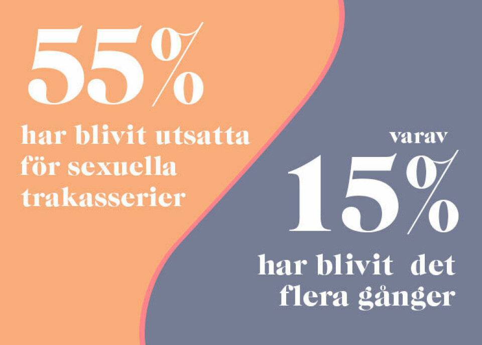 Sexuella trakasserier & dåligt självförtroende hör till unga tjejers vardag – nu säger vi stopp!