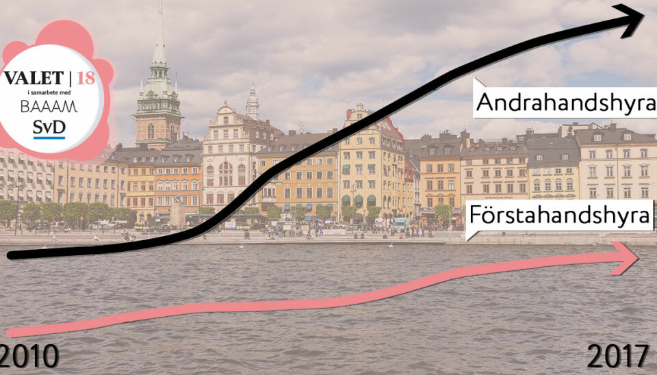 Unik statistik: Så mycket förlorar du på att bo i andra hand