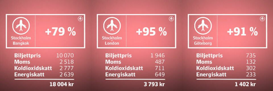 Grafik: Dan Eliasson Grafik: Dan Eliasson