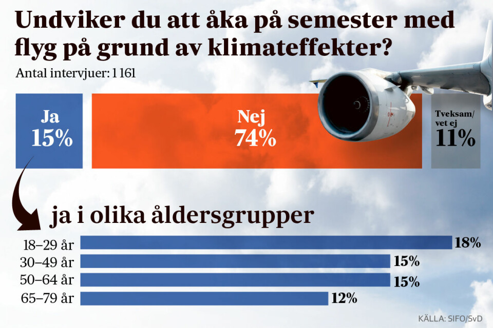 Ny undersökning: Så många flygvägrar – för klimatets skull