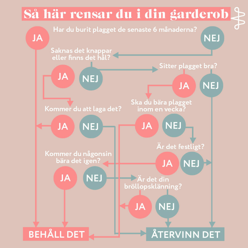 Så rensar du garderoben på nolltid – gör vårt supertest