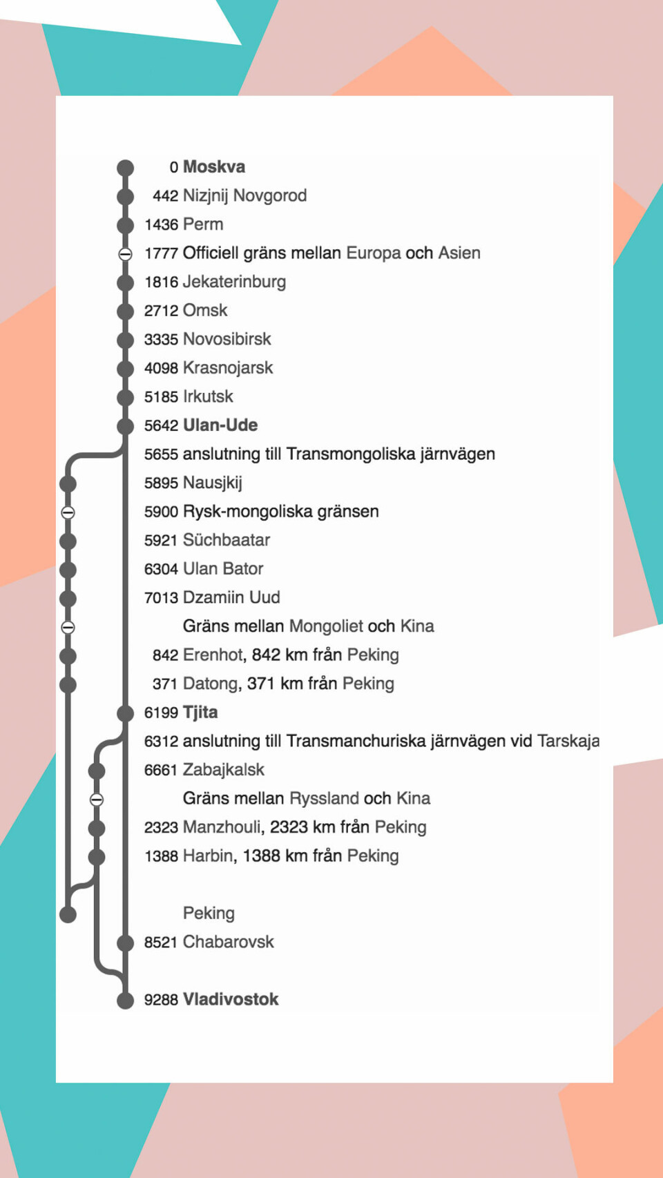 Transsibiriska järnvägen – ultimata guiden för dig som planerar en resa