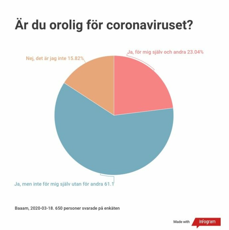 Baaam frågade 650 unga kvinnor – så dåligt mår de av coronakrisen