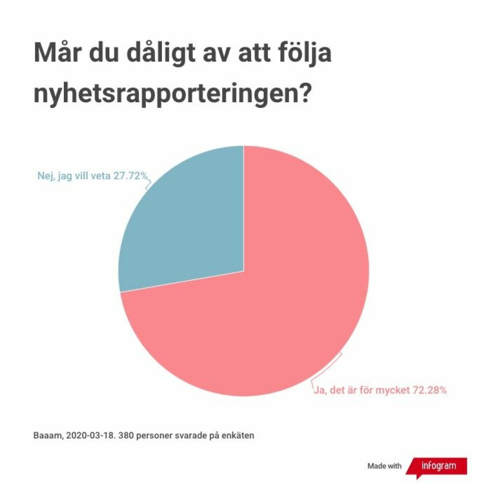 Baaam frågade 650 unga kvinnor – så dåligt mår de av coronakrisen
