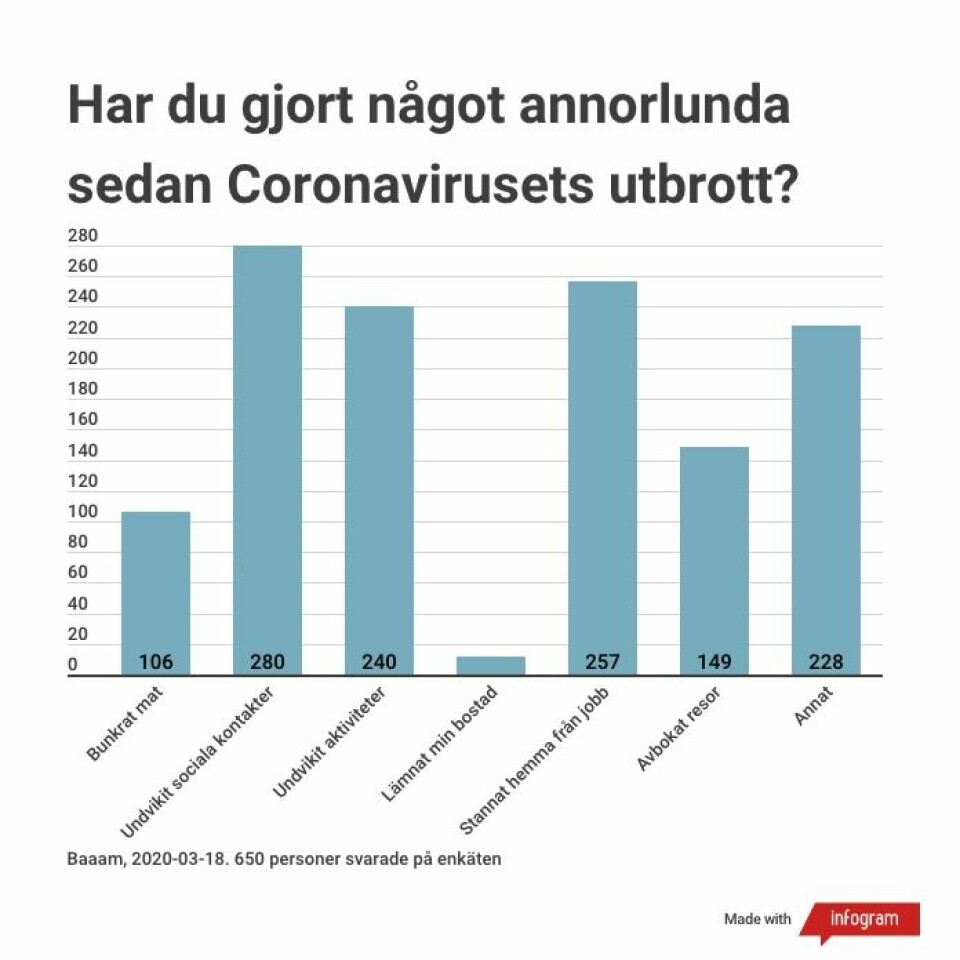Baaam frågade 650 unga kvinnor – så dåligt mår de av coronakrisen