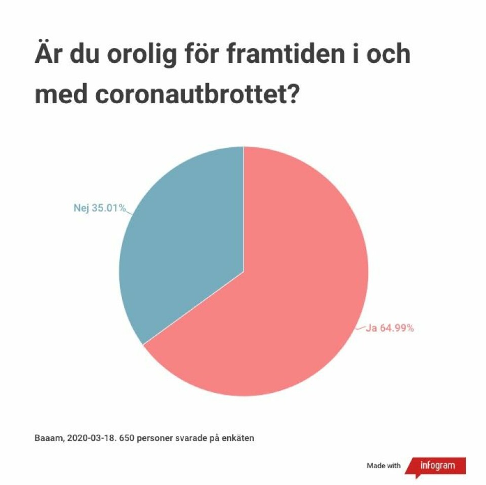 Unga kvinnor oroliga för ekonomin under coronakrisen: ”Rädd för att hamna i skuld”