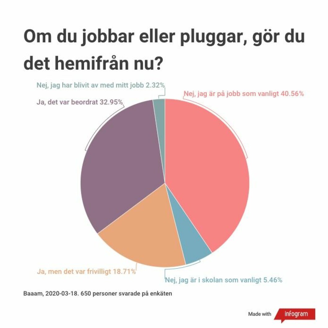 Unga kvinnor om corona till Baaam – 2