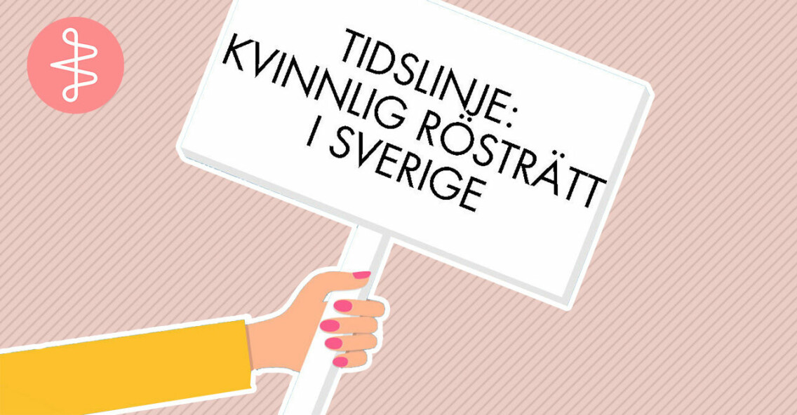 Kvinna håller i skylt med texten: "Tidslinje över kvinnans rösträtt i Sverige".