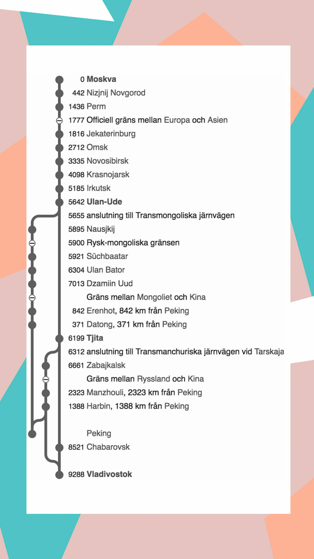 Transsibiriska järnvägens rutter